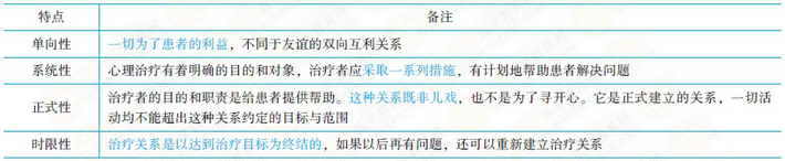 治疗关系的建立原则 