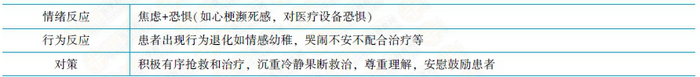 急性期患者的心理特点 
