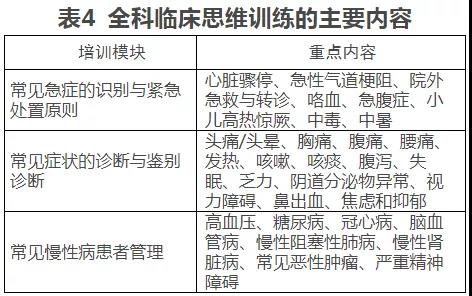 全科医生转岗培训大纲