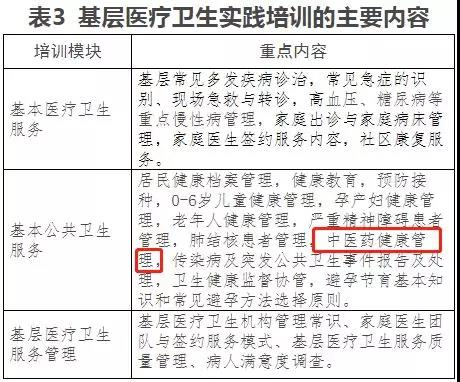 全科医生转岗培训大纲