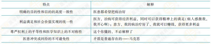 医患关系的特点 