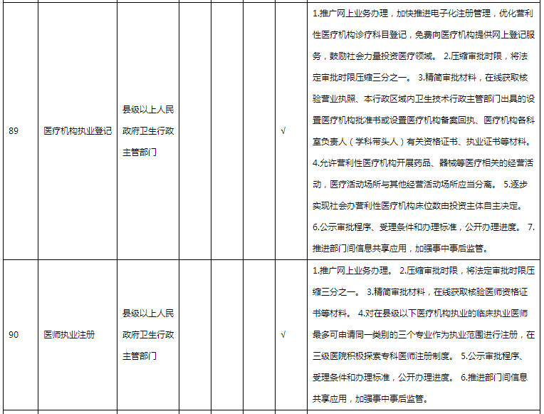 临床执业医师证