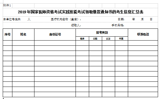 2019年医师资格实践技能考试领取缴款通知书的考生信息汇总表