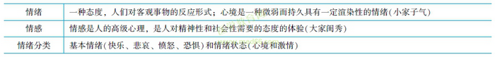 情绪与情感