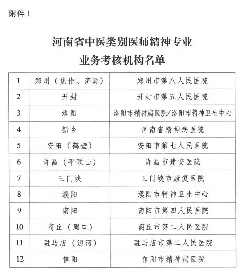 河南省中医管理局关于中医类别医师注册精神科执业的具体要求
