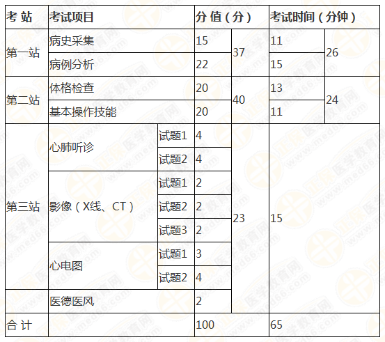 临床执业医师技能考试时间