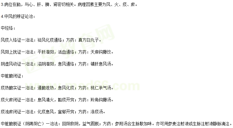 中医执业医师辅导精华