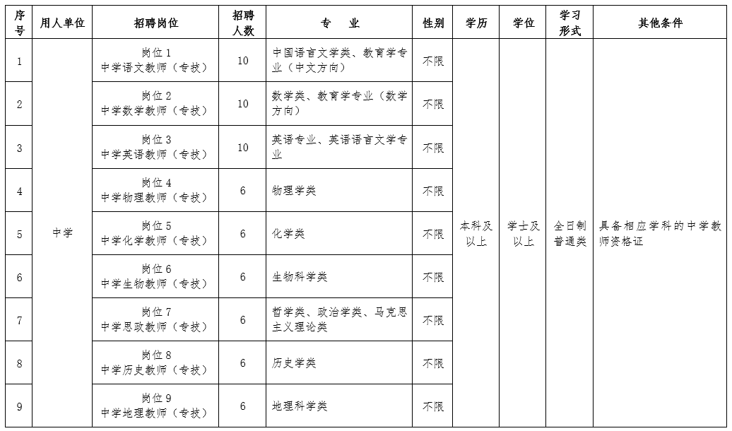 2019年5月河北邢台市桥东区招聘中小学、幼儿园教师及医务人员205名公告