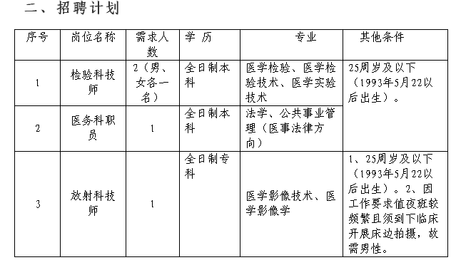 2019年5月福建宁德市医院编外聘用人员招聘4人公告（五）