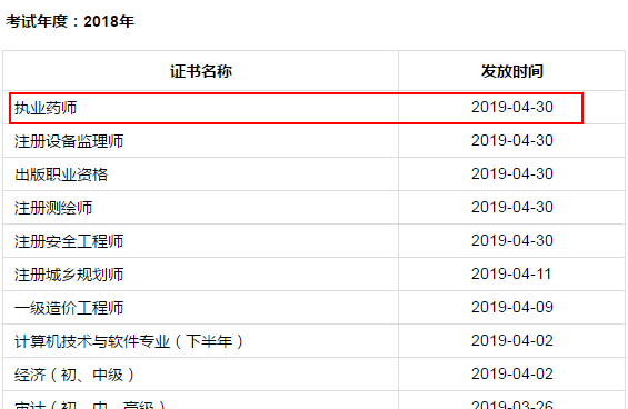 成都市2018年执业药师证书领取时间|地点