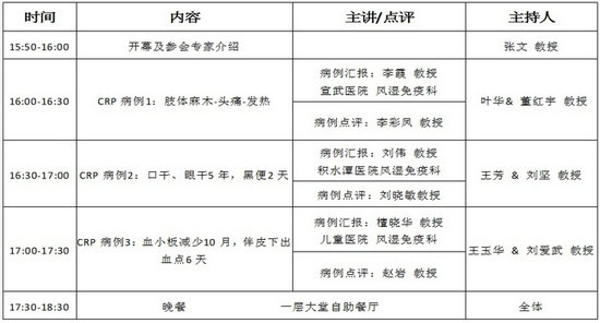 5.22日 北京医学会风湿病学分会CRP研讨会（第一季）