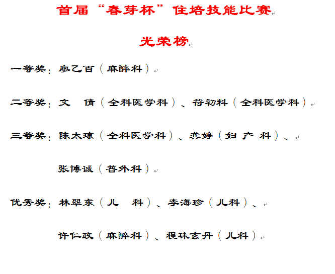 三亚中心医院“春芽杯”住培技能比赛成绩结果公示