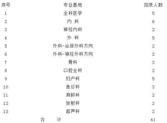 2019年新疆兵团第一师医院住院医师规范化培训招生安排