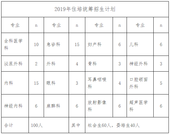 2019年牡丹江市第二人民医院住院医师规范化培训招生通知