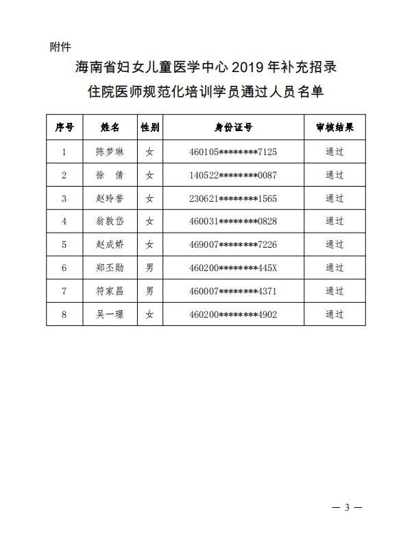 2019年海南省妇女儿童医学中心补录住院医师规培学员资格审查结果及考试公告