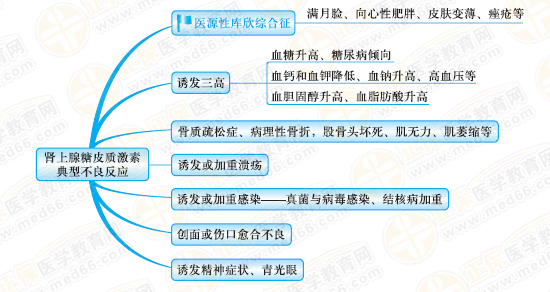 执业药师《药学专业知识(二)》考点一刻!