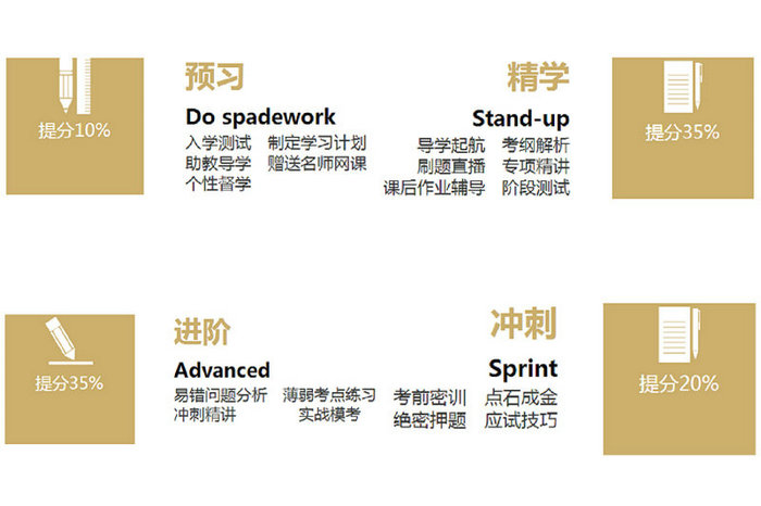 执业药师VIP签约特训营可以单科购买啦