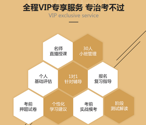 执业药师单科VIP签约特训营：陪伴式教学 随时随地1对1辅导！