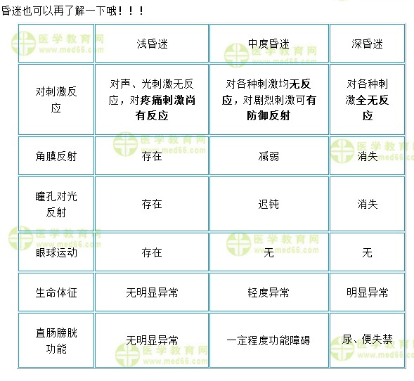 护士执业资格考试《答疑周刊》2019年第39期
