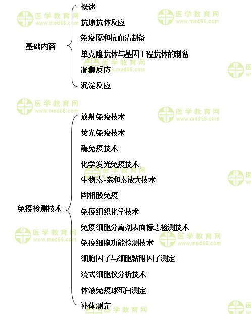 主管检验师：《答疑周刊》2019年第39期