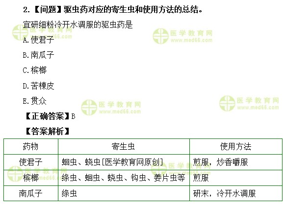 医学教育网初级中药士:《答疑周刊》2019年第49期