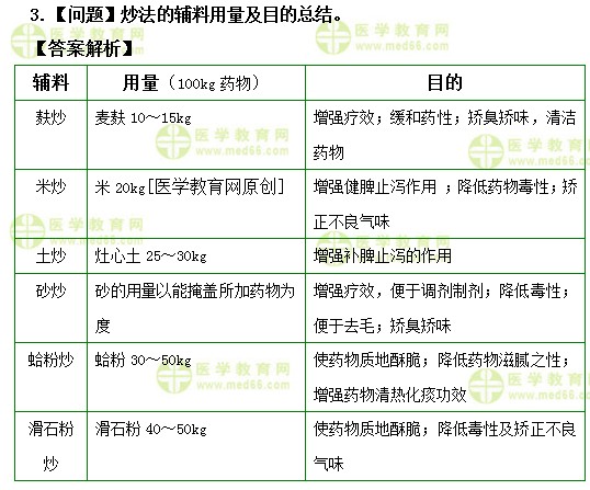 医学教育网主管中药师:《答疑周刊》2019年第49期