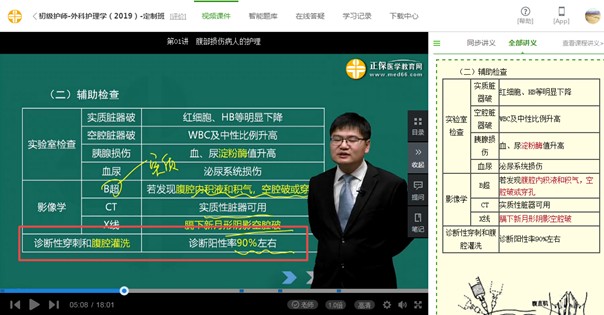 2019年初级护师考试-相关专业知识试题知识点覆盖率