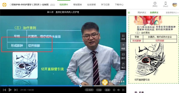 2019年初级护师考试-相关专业知识试题覆盖率