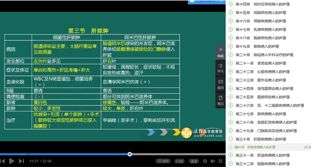 2019年初级护师考试-专业知识试题