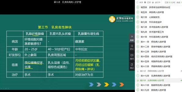 2019初级护师考试试题知识点覆盖率