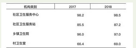 中医类医疗卫生机构突破6万个