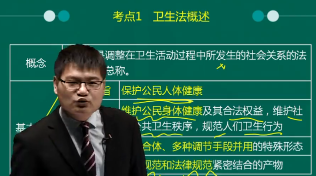 2019年中医执业医师卫生法规科目特点及免费视频课