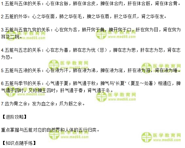 中医执业医师辅导精华