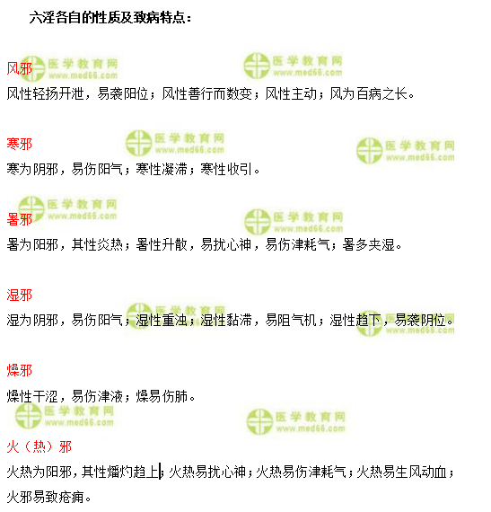 中医执业医师辅导精华