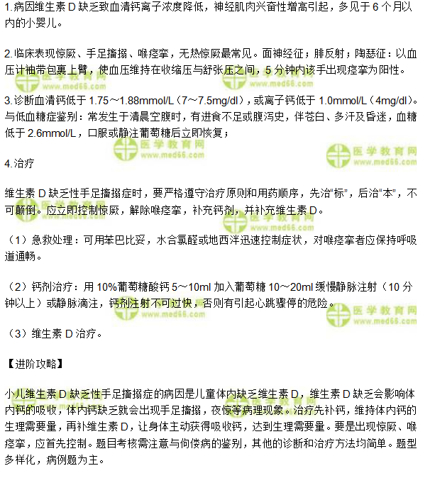 中西医结合执业助理医师辅导精华