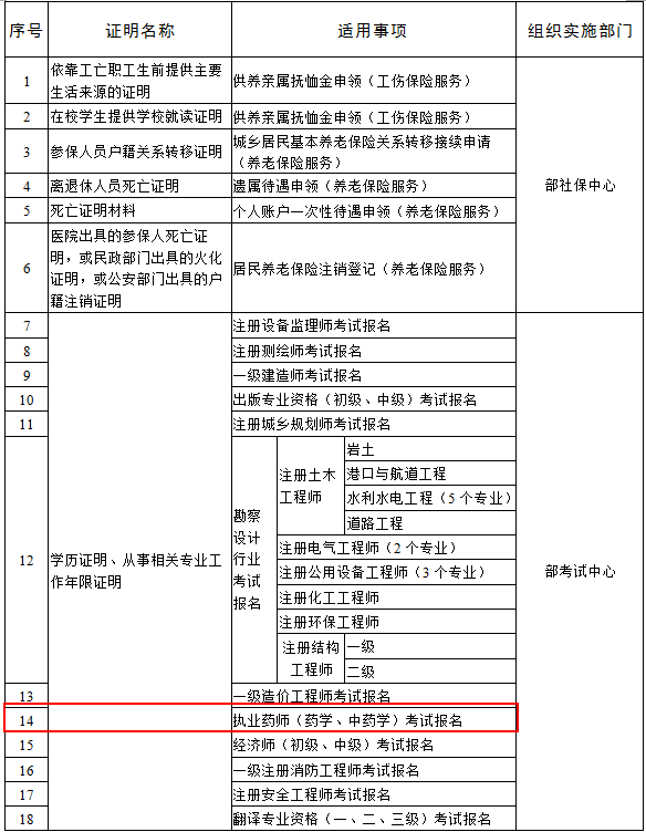 人社部办公厅关于印发《人力资源社会保障系统开展证明事项告知承诺制试点工作实施方案》的通知
