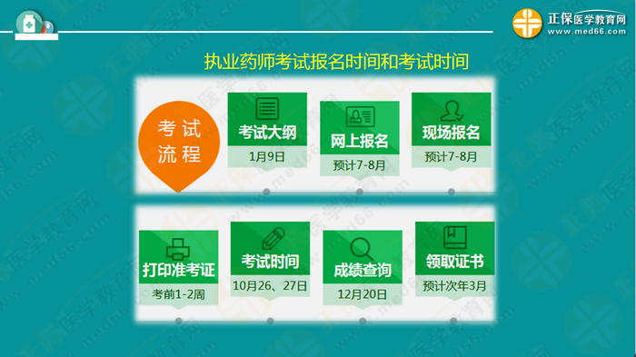 【视频】2019执业药师钱韵文中期复习指导:听懂、记住、会做题