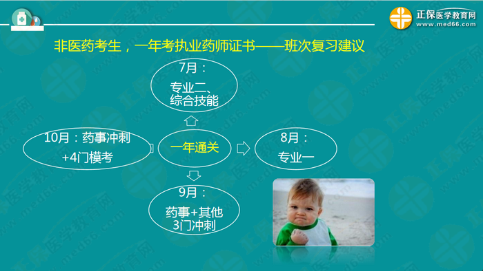 【视频】2019执业药师钱韵文中期复习指导:听懂、记住、会做题