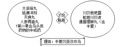 医学教育网执业中药师：《答疑周刊》2019年第36期