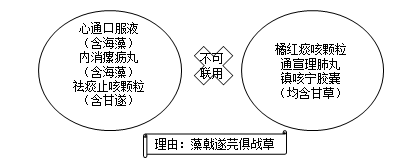 医学教育网执业中药师：《答疑周刊》2019年第36期