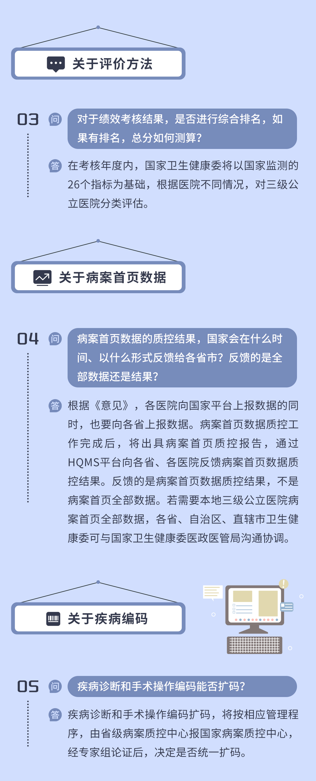 三级公立医院绩效考核