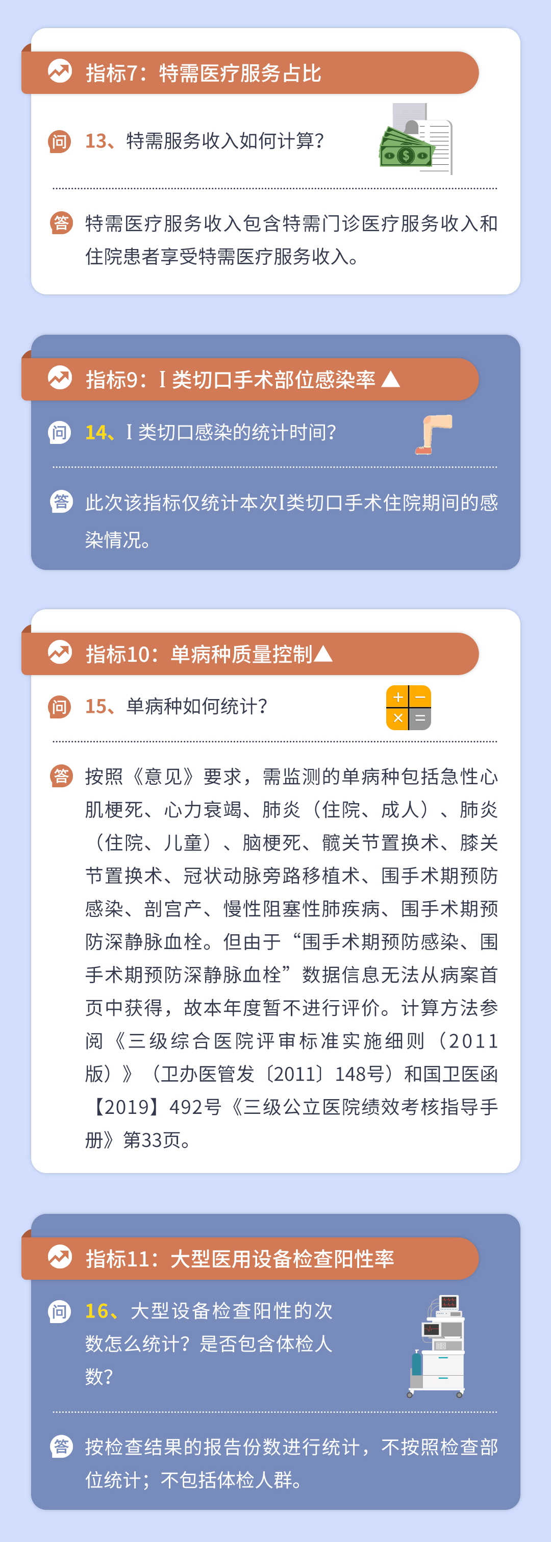 三级公立医院绩效考核