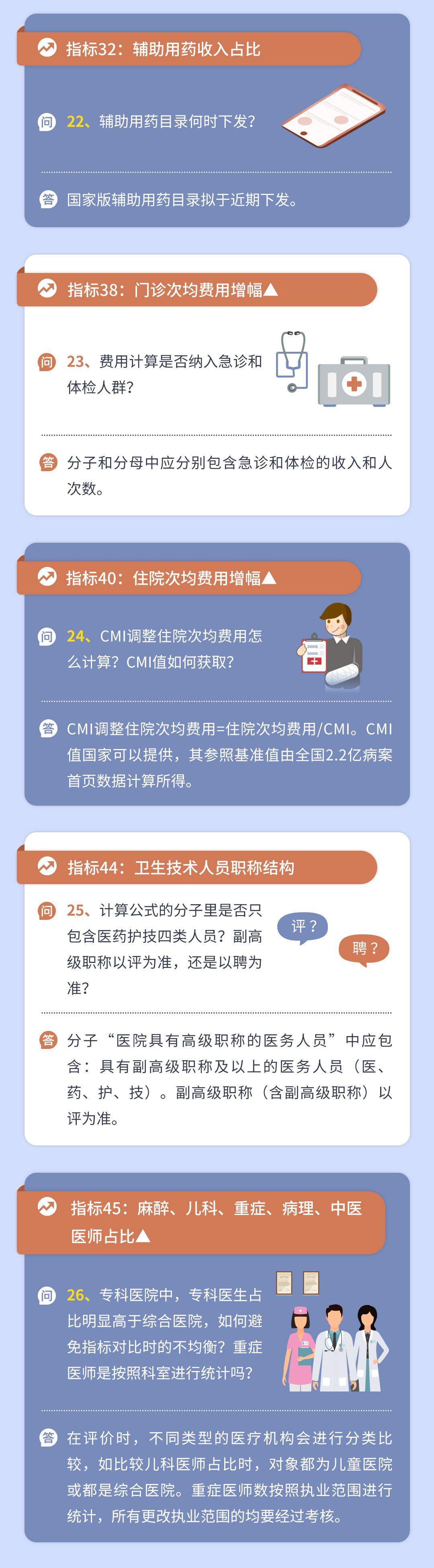 三级公立医院绩效考核