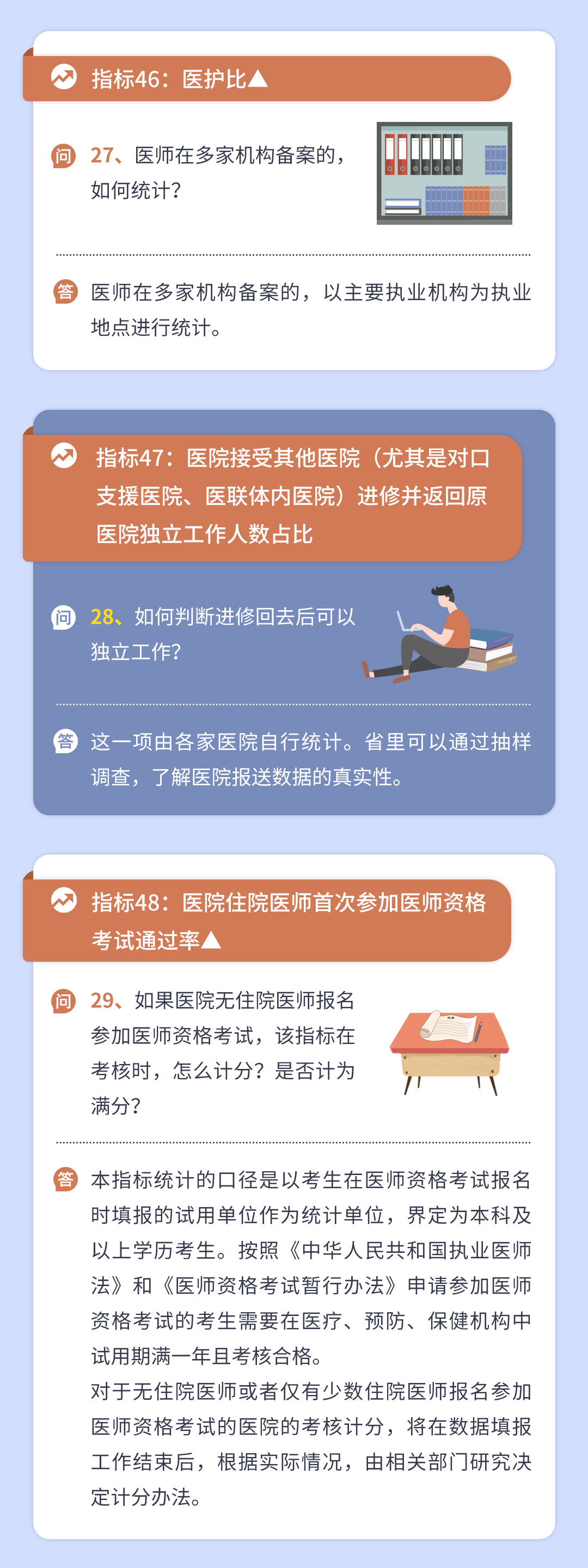 三级公立医院绩效考核