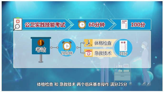 公卫技能第一站