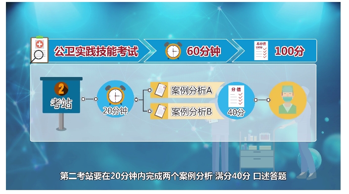 公卫技能第二站