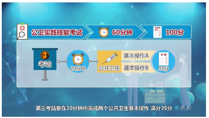 公卫技能第三站