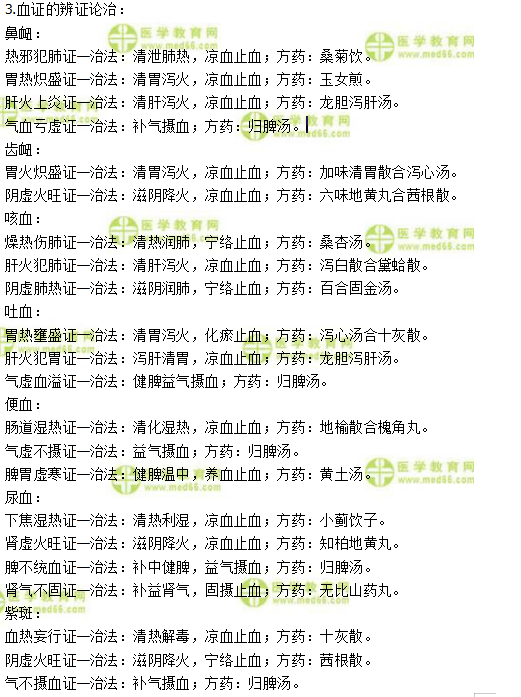 中西医执业医师实践技能第一站