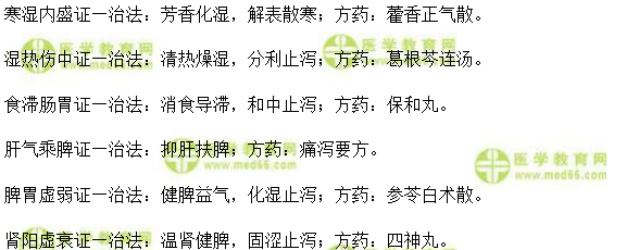 泄泻的辨证论治实践技能考试模拟题仿真练习