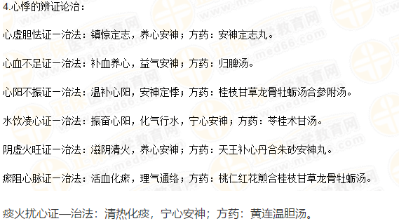 心悸的辨证论治实践技能考试模拟题仿真练习